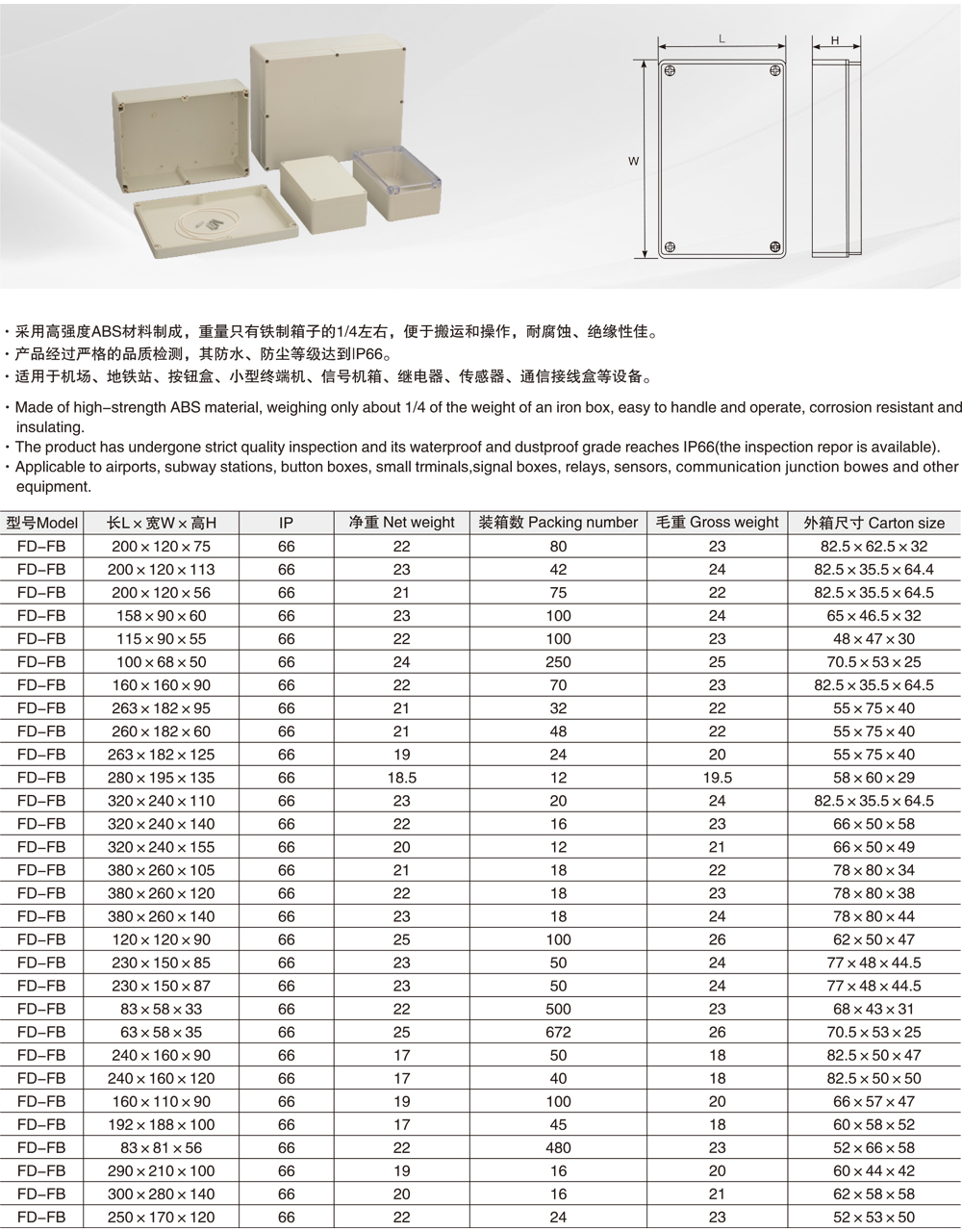FD-F型防水盒详情.jpg